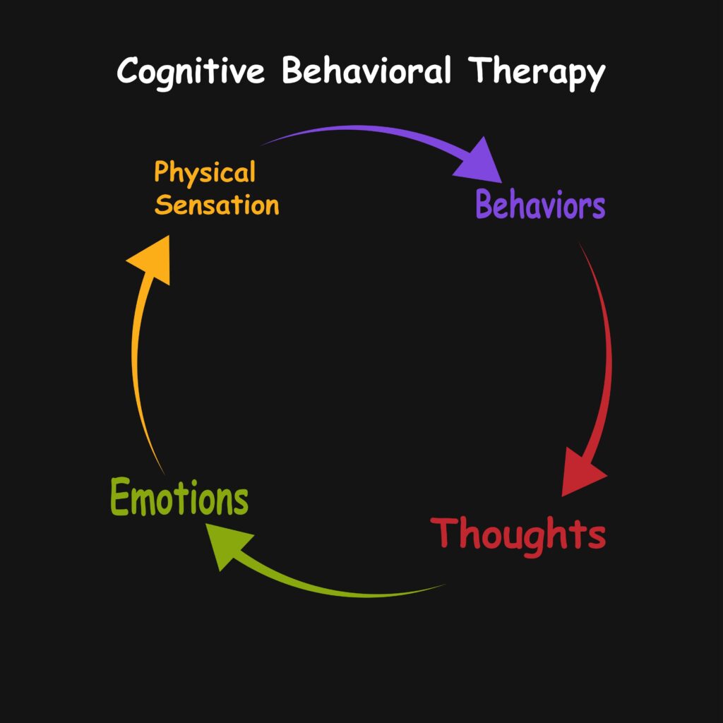 재범방지 심리상담