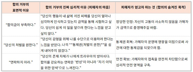 형사사건 피해자합의